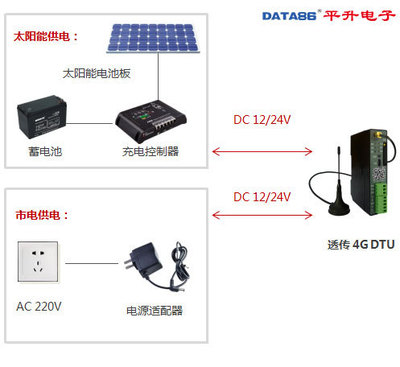 dtu廠家直銷 dtu產(chǎn)品僅需348元(七模全網(wǎng)通)