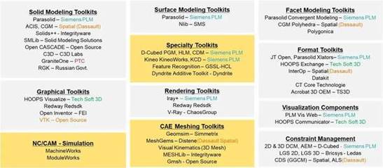 工業軟件是一個腦力裝配行業 | 沒有微生態 難有大魚在