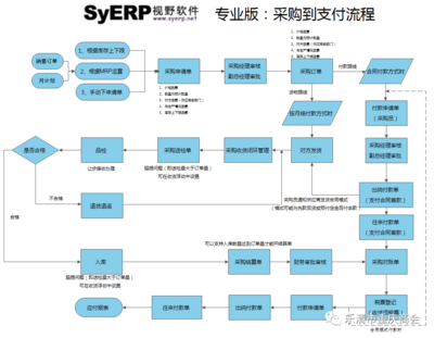 助力宣傳(69):樂清市視野軟件技術