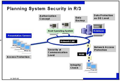 UML軟件工程組織