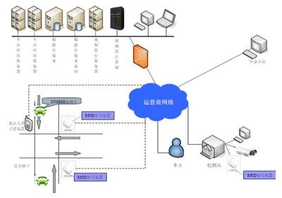機(jī)動(dòng)車尾氣在線監(jiān)測(cè)系統(tǒng)