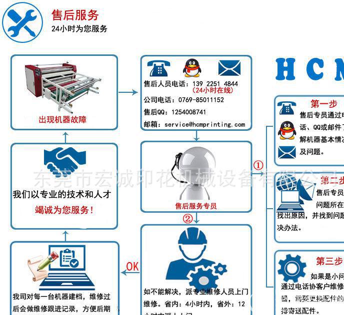 長期全國供應(yīng)熱轉(zhuǎn)移印花機滾筒印花機廠家批發(fā)直銷/供應(yīng)價格