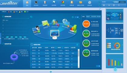 OneCenter統(tǒng)一集成運(yùn)維