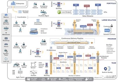 淺析996和敏捷以及IPD