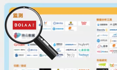 博拉網(wǎng)絡(luò)多項(xiàng)數(shù)字化服務(wù)領(lǐng)先 入選《中國(guó)數(shù)字營(yíng)銷生態(tài)圖》