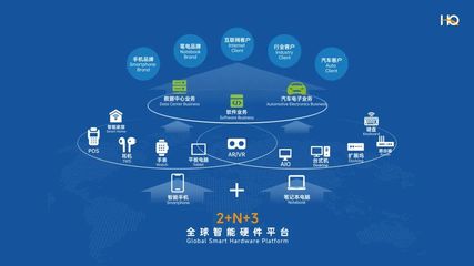 華勤技術:汽車電子業務是我們增長新引擎