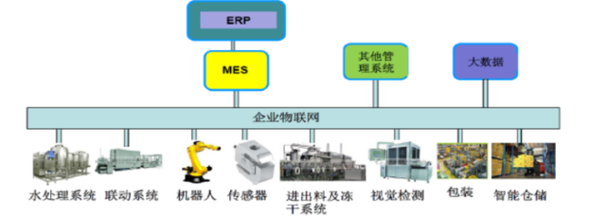 工業4.0時代,生物制藥企業如何建成智能化工廠?