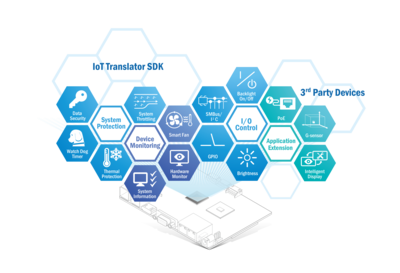 物聯網軟件及操作系統