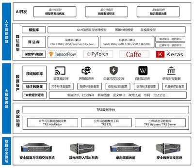 東數西算小龍頭,擁有萬億級數據檢索算力,入選人工智能公司TOP30