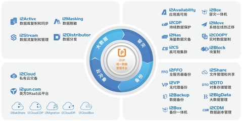 英方軟件亮相古劍論壇·CISDR-2020,助力重慶市西部信息安全谷建設