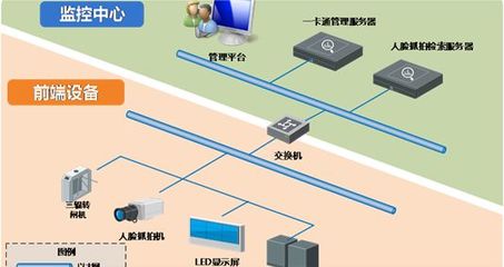 為什么各大工地都在安裝員工通道閘機