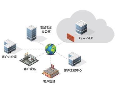 自動化軟件發(fā)展趨勢--為工業(yè)應(yīng)用部署基于云的軟件