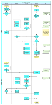 軟件產品發布流程 從暖件到正式發布的全面指南